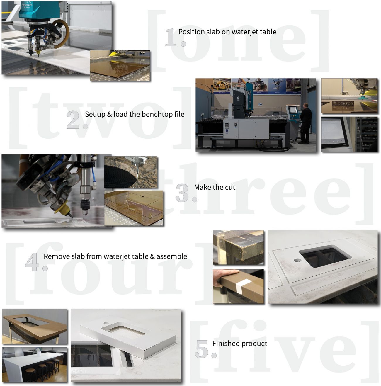 Process for Waterjet Cutting of Stone Benchtops: